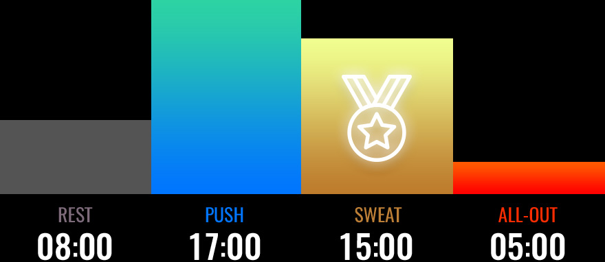 Sweat zone